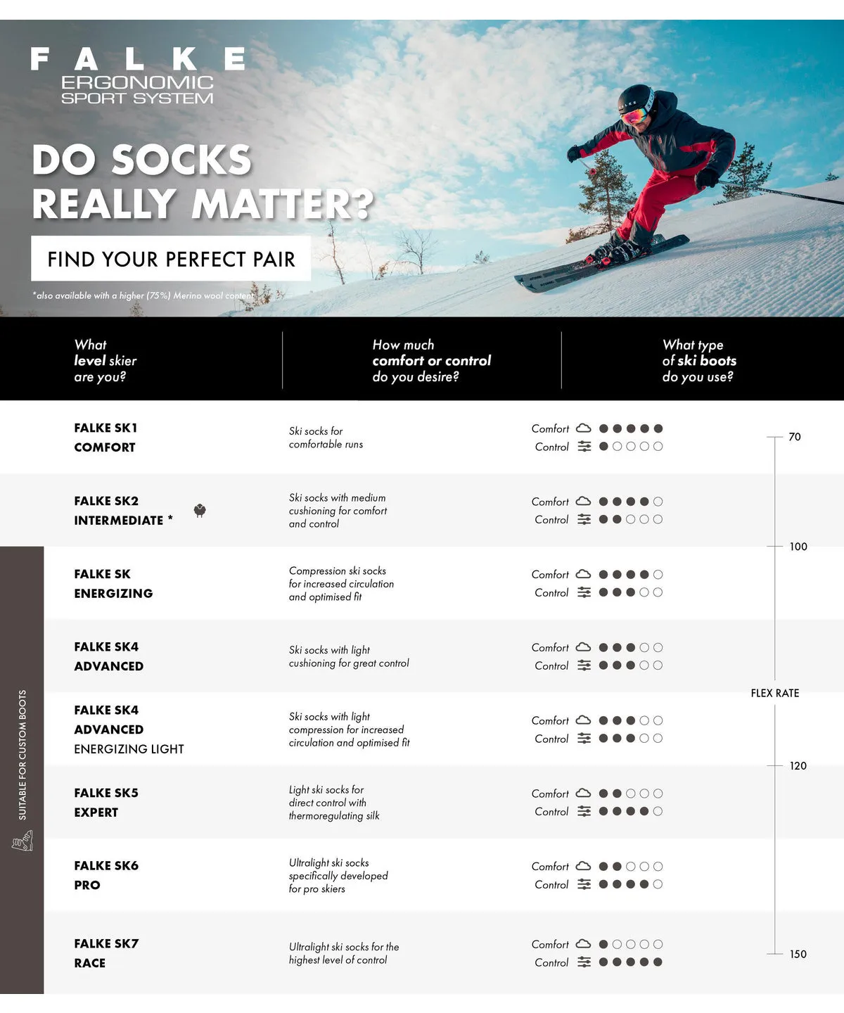 Falke | SK2 Cashmere | Intermediate Ski Socks | Men's